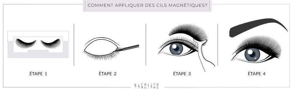 faux cils magnétiques