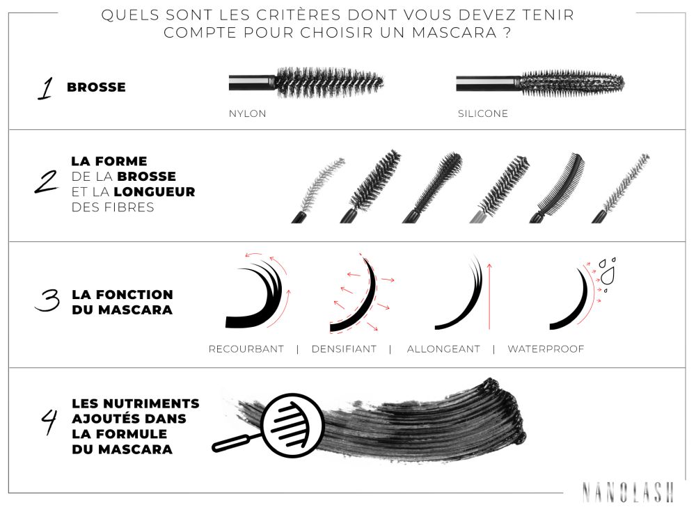 Quels sont les critères dont vous devez tenir compte pour choisir un mascara?