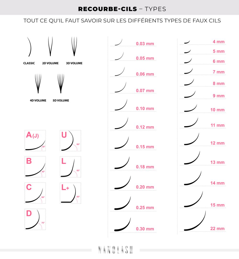 Quelle courbure sélectionner pour un type d’œil spécifique