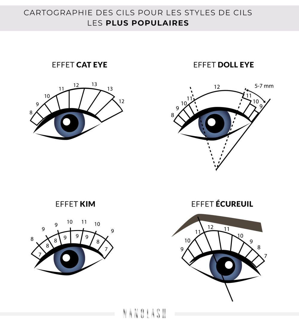 Comment utiliser la technique du mapping des cils